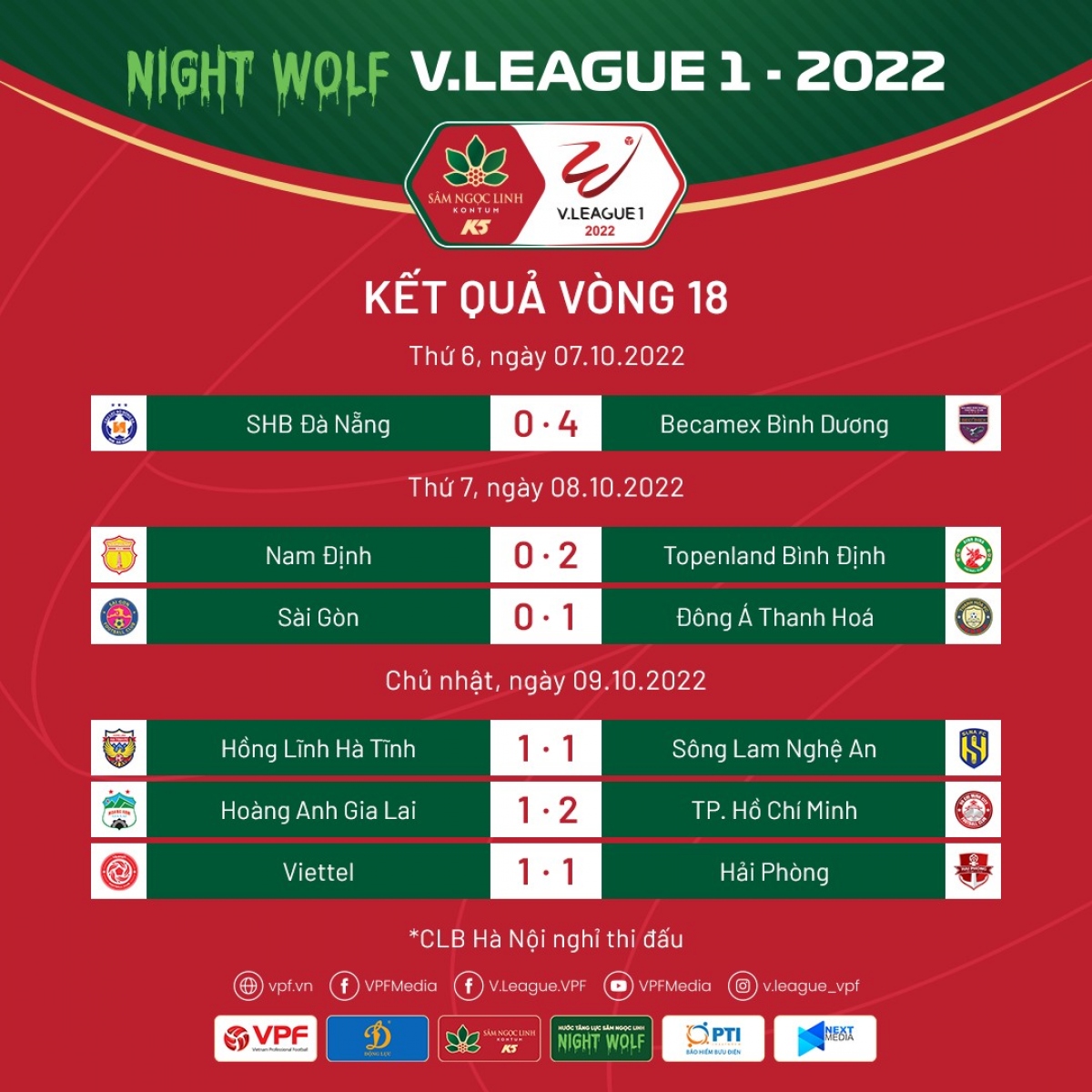 BXH V-League 2022 sau vòng 18: Bình Định bứt phá, HAGL gây thất vọng