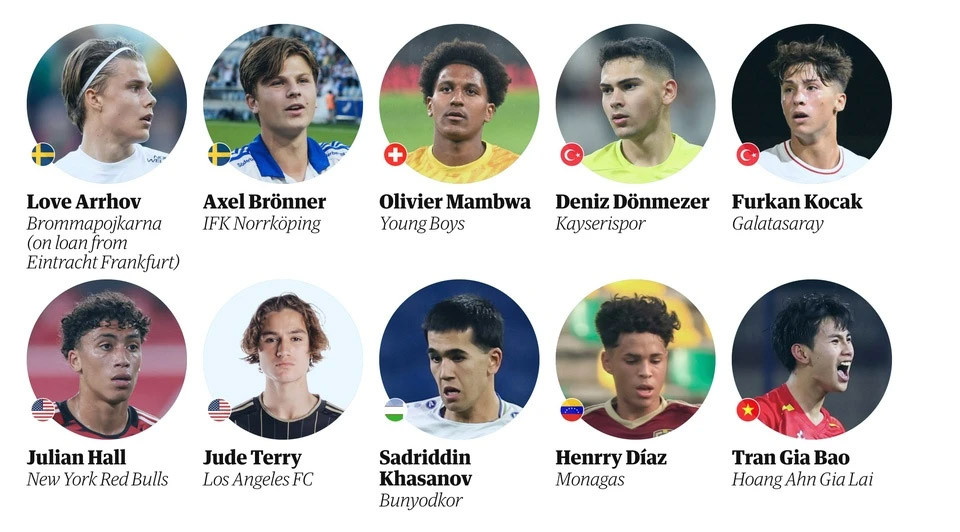 Báo Anh vinh danh tài năng trẻ Việt Nam